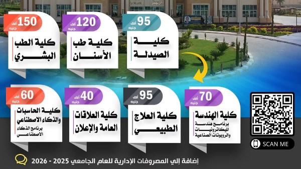 مصروفات الجامعة الأهلية 