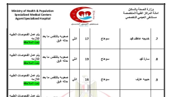بالأسماء.. المصابات في حادث غرق فتيات سوهاج بشاطئ أبو تلات بالإسكندرية
