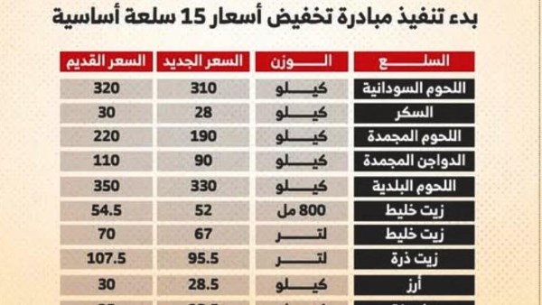 محافظ أسوان: تخفيض أسعار عدة سلع بالمجمعات الاستهلاكية.. صور
