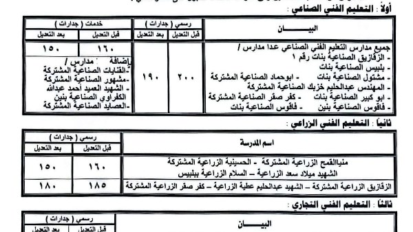 الشرقية 