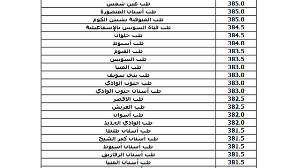 نتيجة تنسيق المرحلة الأولى للعام الماضي