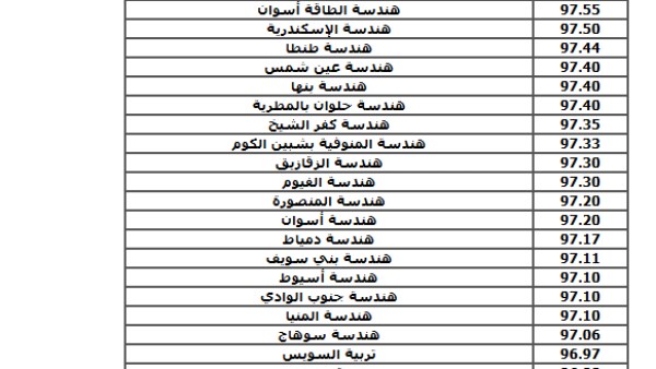 تنسيق الجامعات 2025