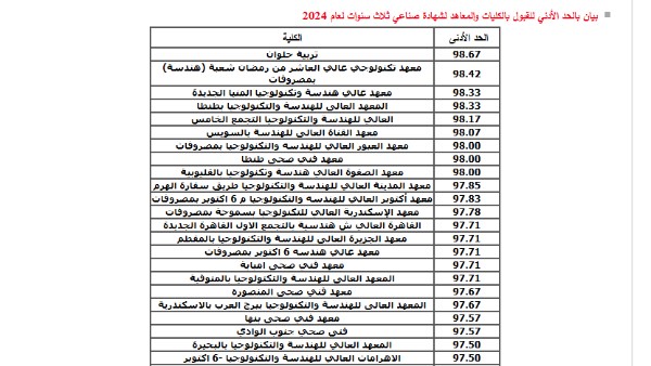 تنسيق الدبلومات 2025