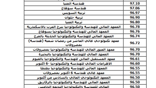 تنسيق الدبلومات 2025
