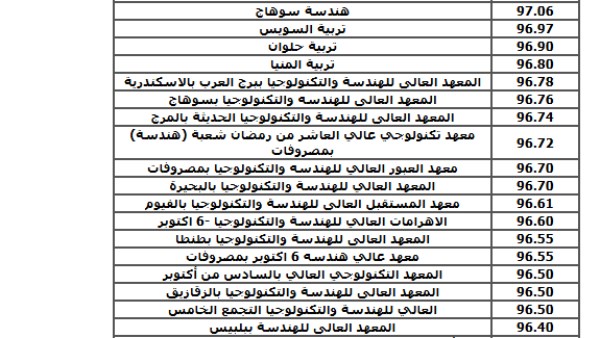 تنسيق الدبلومات 2025