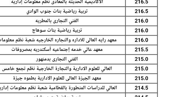 تنسيق الجامعات 2025