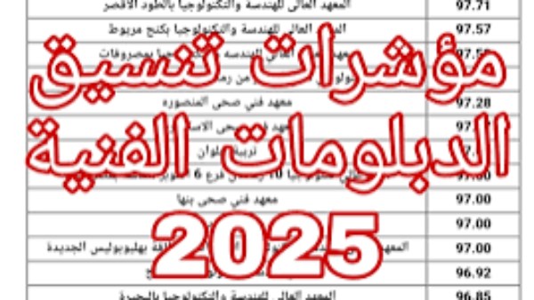 تنسيق الدبلومات الفنية 2025