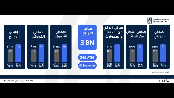 الامارات دبى الوطنى 