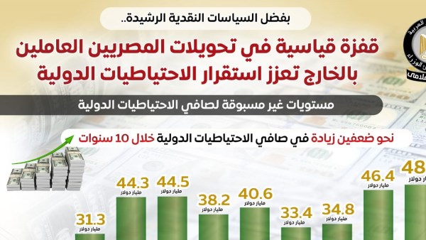 انفوجرافيك 