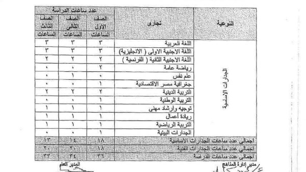 خطة العام الدراسي الجديد
