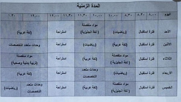 الفترات الدراسية لمرحلة رياض الأطفال