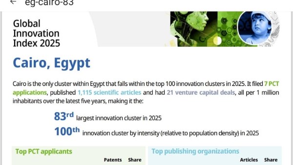 القاهرة تحتل المركز 83 ضمن أفضل 100 كتلة ابتكار عالميًا لعام 2025