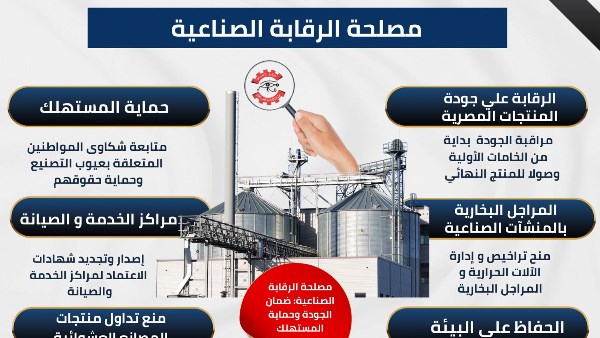 مصلحة الرقابة الصناعية 