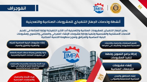 الجهاز التنفيذي للمشروعات الصناعية والتعدينية