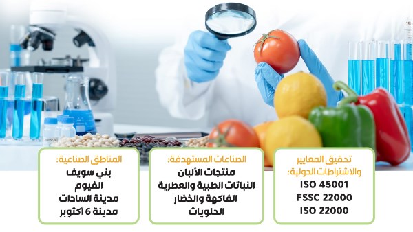 برنامج ممول بالدعم 