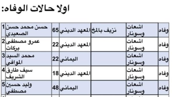 ننشر أسماء ضحايا ومصابي حادث انفجار غلايات بمصنع نسيج في المحلة.. صور