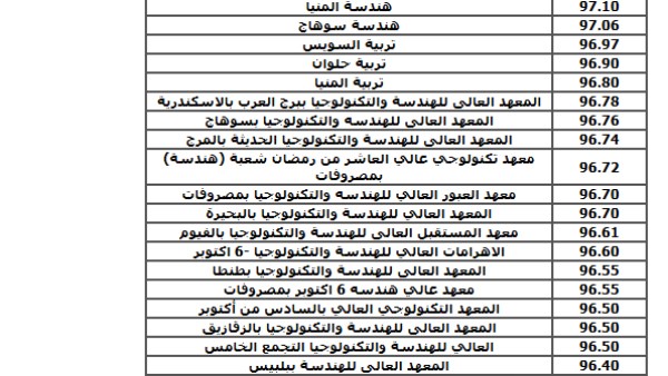 تنسيق الدبلومات الفنية 