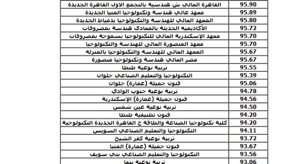 تنسيق الدبلومات