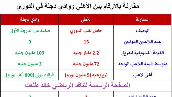 خالد طلعت