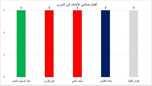 صانعي الاهداف