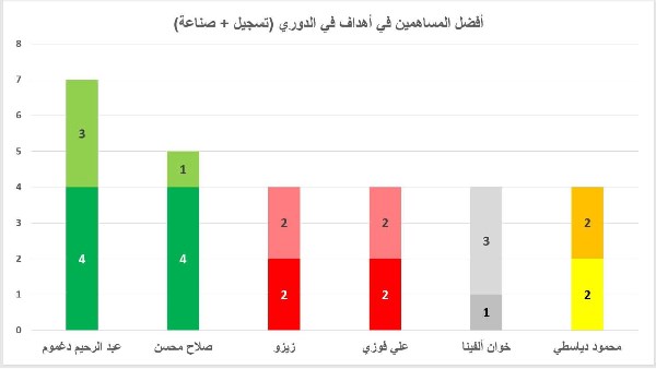 مساهمين الاهداف