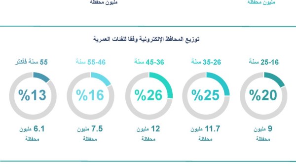 تقرير 