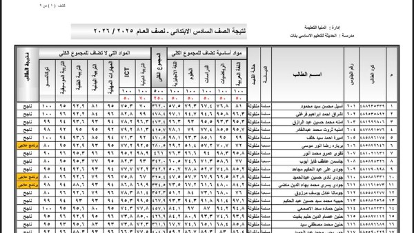 نتيجة الصف السادس الابتدائي 2026 برقم الجلوس