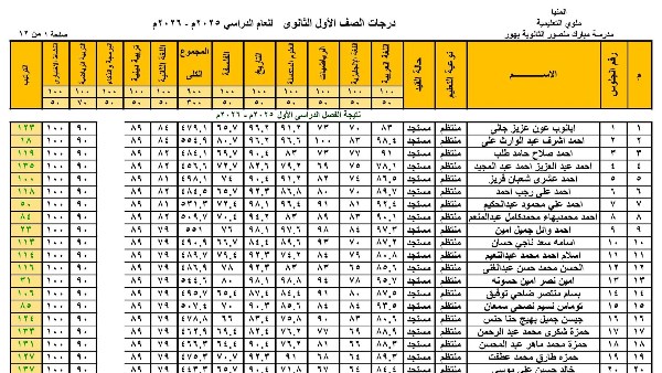 نتيجة الصف الأول الثانوي الترم الأول 2026