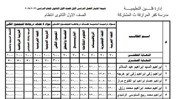 نتيجة الصف الأول الثانوي 2026 الترم الاول 