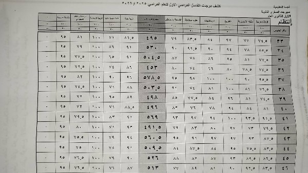 نتيجة الصف الاول الثانوي الترم الاول 2026