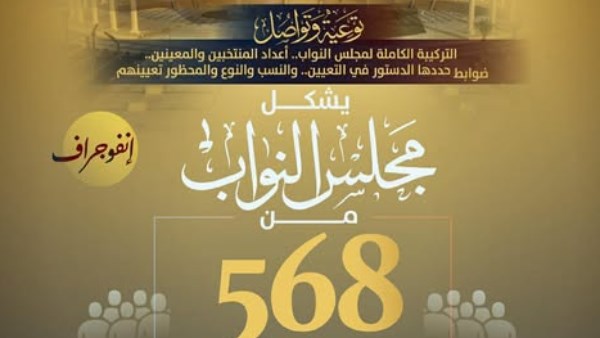 انتخابات مجلس النواب 2025  