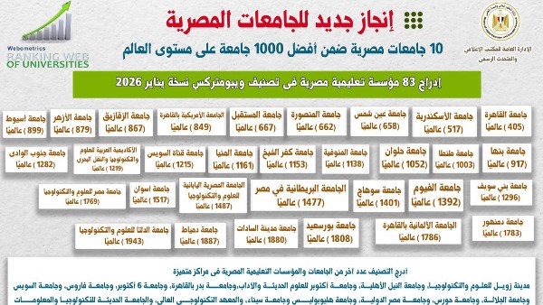 التصنيفات الدولية 