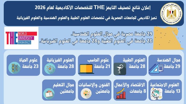 التصنيفات الدولية 