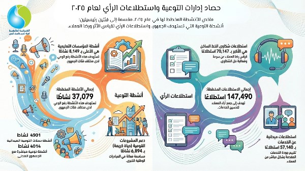 جانب من الانجازات