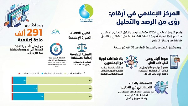 جانب من الاعمال 