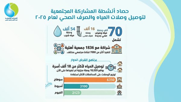 جانب من الاعمال