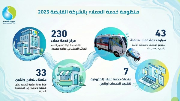 جانب من الإنجازات 