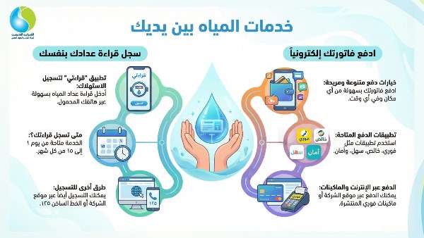 جانب من الخدمات 