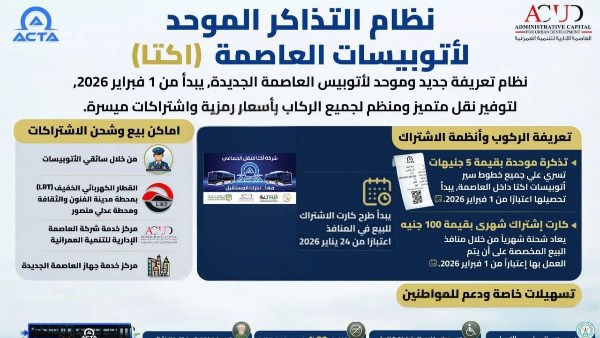 إنفوجراف يوضح نظام التذاكر الموحدة لأتوبيسات العاصمة الجديدة 