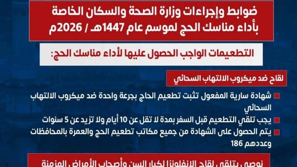 ضوابط أداء مناسك الحج 