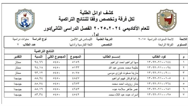 جامعة سوهاج