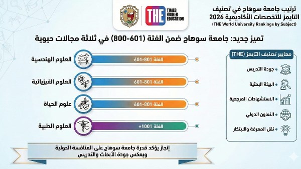 جامعة سوهاج