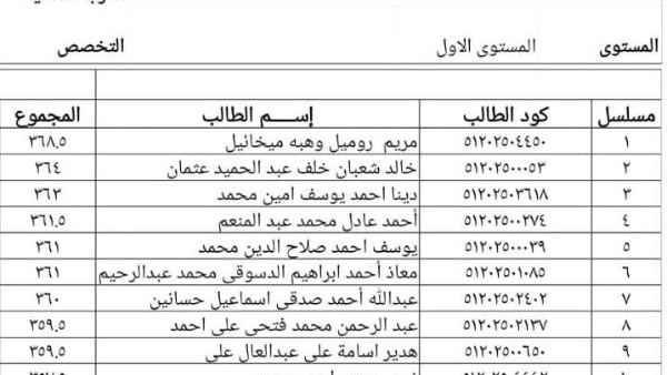 اوائل الفرقة الأولى بجامعة سوهاج الأهلية