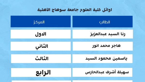 جامعة سوهاج
