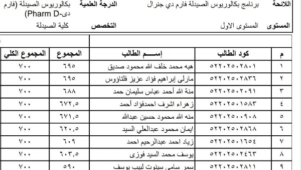 جامعة سوهاج