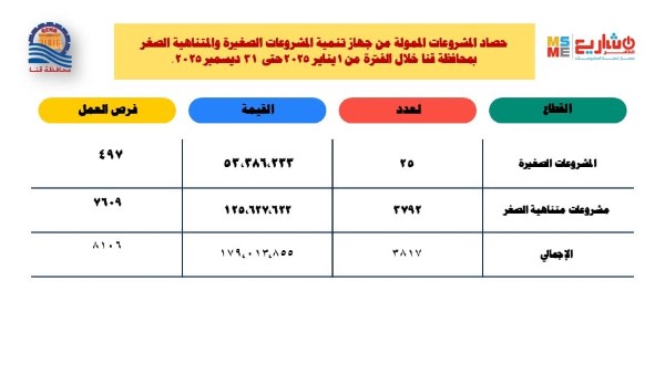 بيان جهاز المشروعات