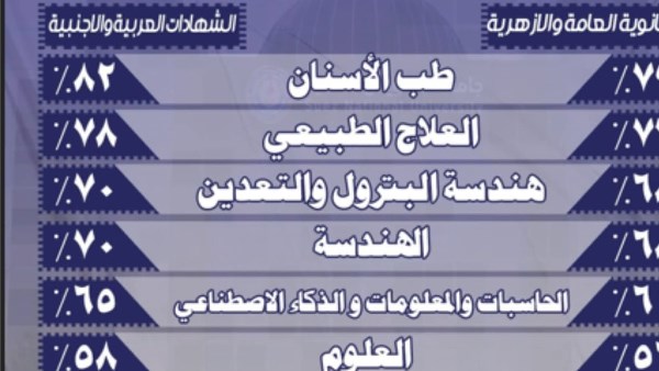 أماكن شاغرة بكليات جامعة السويس الأهلية 