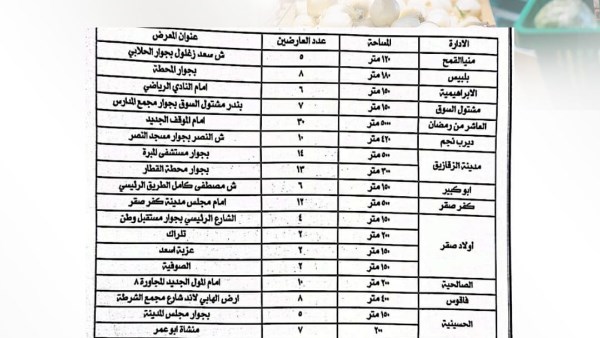 معرض أهلاً رمضان 