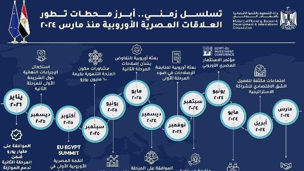 برامج دعم الاقتصاد الكلي