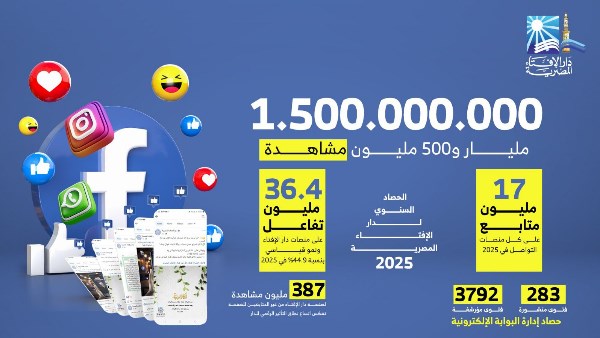 حصاد منصات التواصل خلال عام 2025